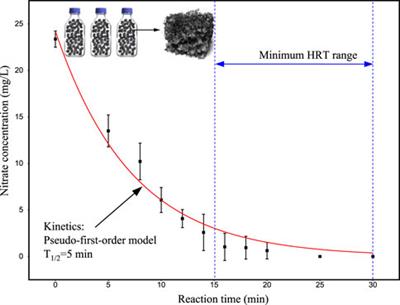 Optimizing nitrogen removal in advanced wastewater treatment using biological aerated filters